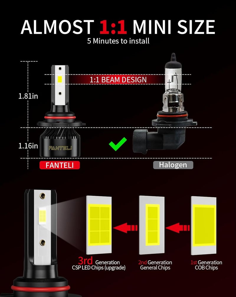 FANTELI 𝟫𝟢𝟢𝟧/𝖧𝖡𝟥 𝟫𝟢𝟢𝟨/𝖧𝖡𝟦 Bulbs Combo 6500K Cool White 40000LM 900% Brightness, 1:1 Size Plug and Play IP68 Waterproof Off-Road Lights, Pack of 4 - Image 5